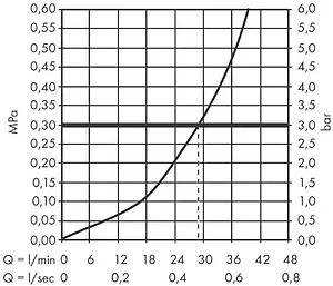 Смеситель для душа скрытого монтажа Hansgrohe Vernis Shape хром 71668000, 3