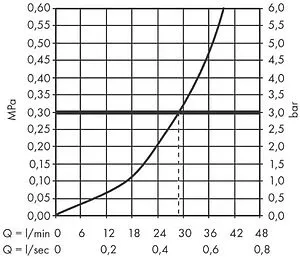 Смеситель для душа скрытого монтажа Hansgrohe Vernis Shape чёрный матовый 71668670, 3