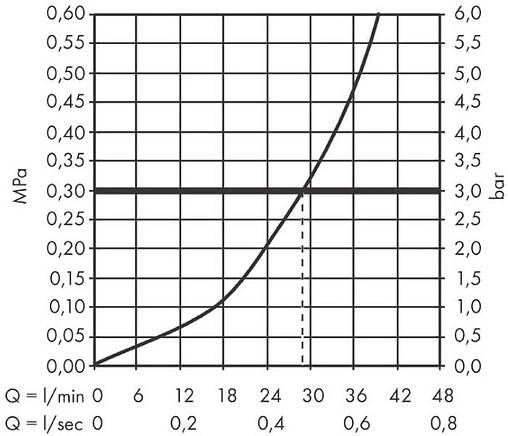 Смеситель для душа скрытого монтажа Hansgrohe Vernis Shape хром 71668000