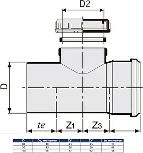 Ревизия внутренняя D=50мм Sinikon 516003.R Ревизия внутренняя D=50мм Sinikon 516003.R, 2