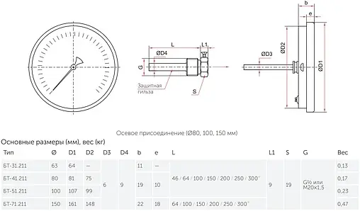 Термометр биметаллический Росма БТ-41.211 80мм 160°С гильза 64мм ½&quot; 00000002472
