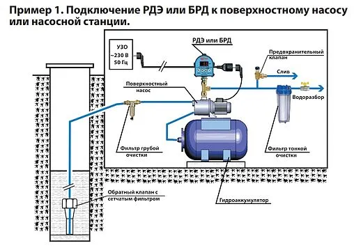 Реле давления воды электронное Extra Акваконтроль РДЭ-10-2.2 1502150000