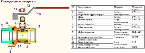 Кран шаровый с переходом на пп трубу 40мм x 1¼"в Valtec VTp.742.0.04007