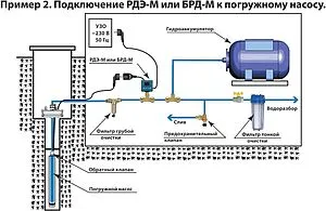 Безыскровое реле давления воды Extra Акваконтроль БРД-Мастер-10-2.5 2920150000, 2
