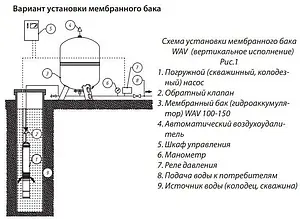 Гидроаккумулятор Wester 150л 10 бар WAV 150 Гидроаккумулятор Wester 150л 10 бар WAV 150, 3