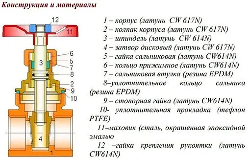 Задвижка клиновая ¾&quot;в x ¾&quot;в Valtec VT.012.G.05