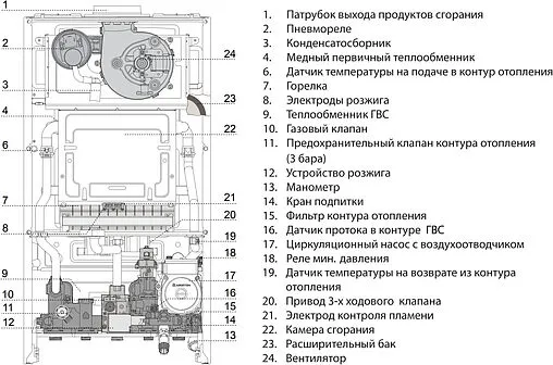 Настенный газовый котел двухконтурный турбированный 24кВт Ariston CARES XC 24 FF NG 3301682 Настенный газовый котел двухконтурный турбированный 24кВт Ariston CARES XC 24 FF NG 3301682
