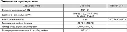 Кран шаровый с американкой 1¼"в x 1¼"н Rommer RBV-0005-0510232
