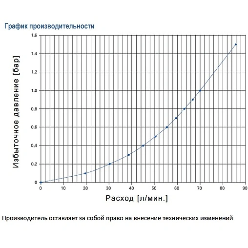 Группа безопасности бойлера до 10 кВт 3/4&quot; WATTS FIABILIS SFR 10004611