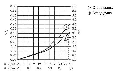 Термостат для 2 потребителей Hansgrohe Ecostat E хром 15708000 Термостат для 2 потребителей Hansgrohe Ecostat E хром 15708000