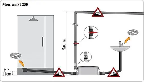 Канализационная насосная установка Pumpman ST250