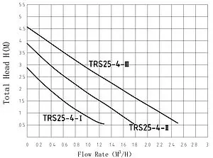 Насос циркуляционный Pumpman TRS25/4, 2