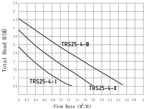 Насос циркуляционный Pumpman TRS25/4