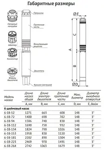 Насос скважинный центробежный 6" Unipump ЭЦВ 6-18-112 21422 Насос скважинный центробежный 6" Unipump ЭЦВ 6-18-112 21422, 5