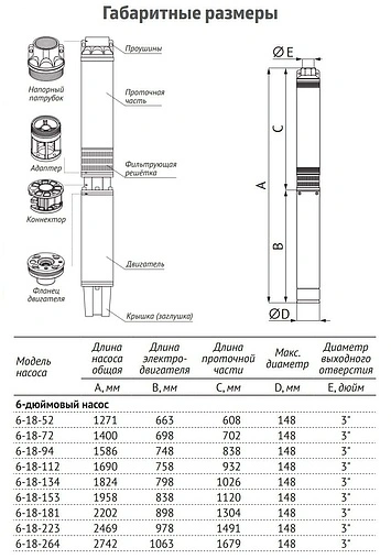 Насос скважинный центробежный 6&quot; Unipump ЭЦВ 6-18-112 21422