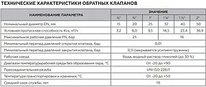 Клапан обратный пружинный 1¼"в x 1¼"в Rommer RVC-0002-000032 Клапан обратный пружинный 1¼"в x 1¼"в Rommer RVC-0002-000032, 4