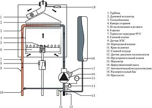 Настенный газовый котел одноконтурный турбированный 44кВт Mizudo GB M44ТL БП-00001485, 2