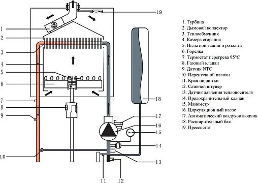 Настенный газовый котел одноконтурный турбированный 44кВт Mizudo GB M44ТL БП-00001485 Настенный газовый котел одноконтурный турбированный 44кВт Mizudo GB M44ТL БП-00001485