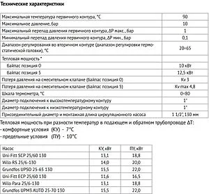 Узел насосно-смесительный с насосом SCP 25/60 130 Uni-fitt Solomix 470S1200, 5