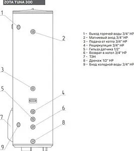 Бойлер комбинированного нагрева Zota TUNA 300 (24 кВт) ZH3468421300 Бойлер комбинированного нагрева Zota TUNA 300 (24 кВт) ZH3468421300, 3