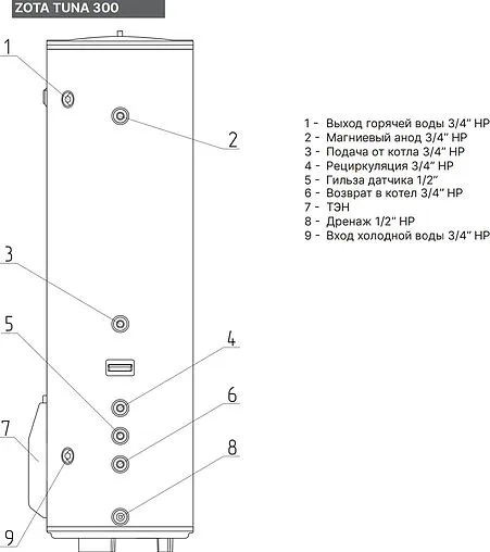 Бойлер комбинированного нагрева Zota TUNA 300 (24 кВт) ZH3468421300