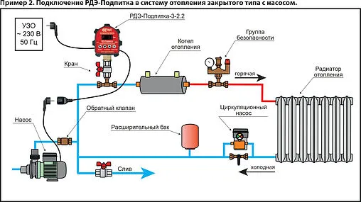 Реле давления воды электронное для автоматической подпитки систем отопления Extra Акваконтроль РДЭ-Подпитка-3-2.2 3702350000