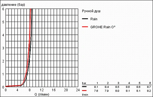 Душевая стойка Grohe Power&Soul хром 27759000 Душевая стойка Grohe Power&Soul хром 27759000