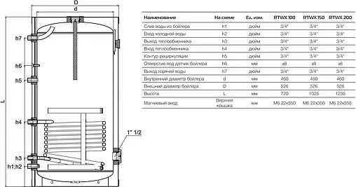 Бойлер косвенного нагрева с возможностью установки ТЭНа Royal Thermo AQUATEC INOX 200 (35 кВт) RTWX 200 Бойлер косвенного нагрева с возможностью установки ТЭНа Royal Thermo AQUATEC INOX 200 (35 кВт) RTWX 200