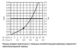 Лейка верхнего душа с потолочным креплением Hansgrohe Raindance E 300 1jet шлифованная бронза 26250140 Лейка верхнего душа с потолочным креплением Hansgrohe Raindance E 300 1jet шлифованная бронза 26250140, 4
