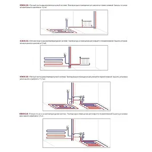 Комплект для регулирования теплого пола Valtec ICBox VT.ICBOX.2.0 Комплект для регулирования теплого пола Valtec ICBox VT.ICBOX.2.0, 4