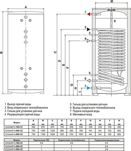 Бойлер косвенного нагрева Ferroli Ecounit N 100 1C (18.5 кВт) GRY0780A