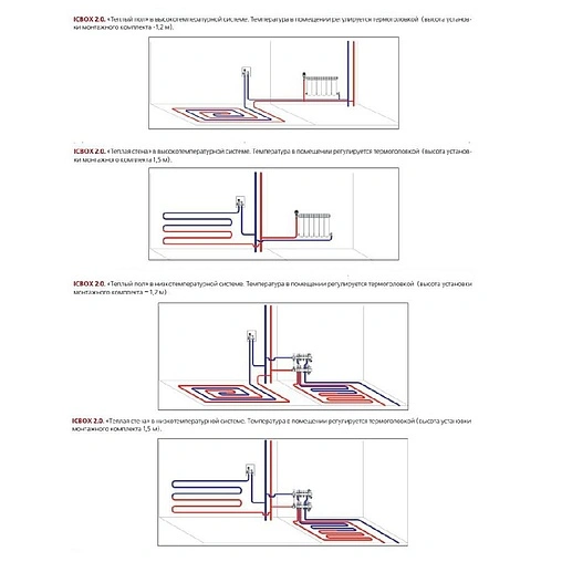 Комплект для регулирования теплого пола Valtec ICBox VT.ICBOX.2.0