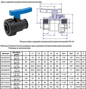 Кран шаровый с американкой ¾"в x ¾"в ТПК-Аква 551223434 Кран шаровый с американкой ¾"в x ¾"в ТПК-Аква 551223434, 2