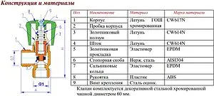 Вентиль регулирующий угловой для бытовой техники ½"н x ¾"н хром Valtec VT.240.TN.0405 Вентиль регулирующий угловой для бытовой техники ½"н x ¾"н хром Valtec VT.240.TN.0405, 3