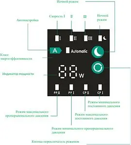 Насос циркуляционный Pumpman STAR25/6A-130, 3