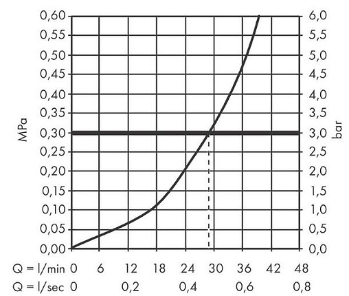 Смеситель для душа скрытого монтажа Hansgrohe Talis E чёрный матовый 71765670