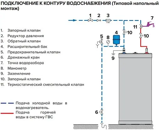 Бойлер косвенного нагрева ACV Comfort 100 (18.4 кВт) 06631201