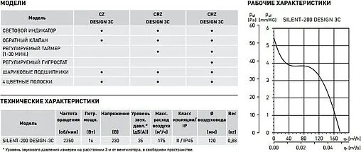 Вентилятор вытяжной Soler &amp; Palau SILENT-200 CRZ DESIGN 3C белый