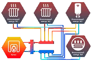 Коллектор распределительный проходной 4 отвода 1&quot;н/н x 1&quot;н Север-R-К4(Aisi) 1955008, 2