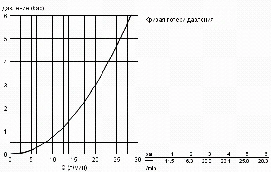 Душевая стойка Grohe Euphoria 110 Mono хром 27266001