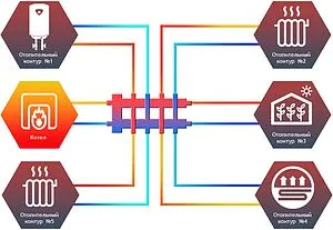 Распределительный коллектор 5 контуров с гидрострелкой 1¼"н x 1"н Север-R-М5 1945011 Распределительный коллектор 5 контуров с гидрострелкой 1¼"н x 1"н Север-R-М5 1945011, 3