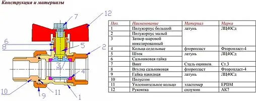 Кран шаровый ¾&quot;в x ¾&quot;в Valtec VT.122.G.05