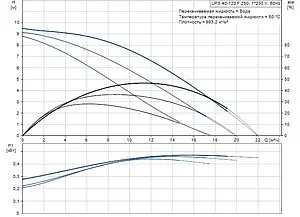 Насос циркуляционный Grundfos UPS 40-120 F 96401942 Насос циркуляционный Grundfos UPS 40-120 F 96401942, 2