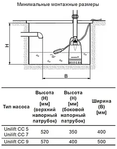 Насос дренажный Q=10м³/ч H=7м Grundfos UNILIFT CC7 A1 96280968, 4