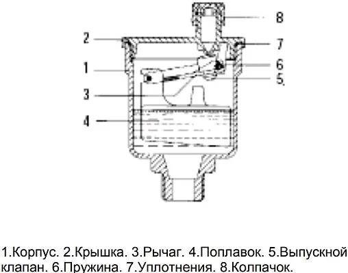 Воздухоотводчик автоматический ¼&quot;н WATTS Minivent MV8 10004916