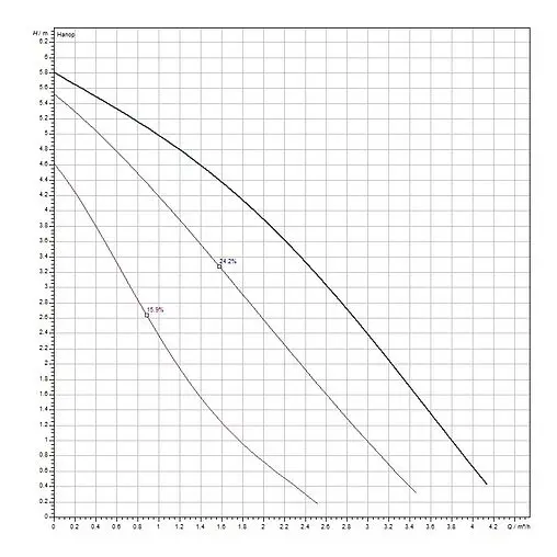 Насос циркуляционный Wilo Star-RS 15/6-130 4063803