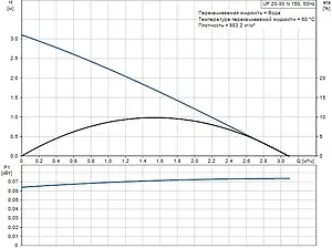 Насос циркуляционный для ГВС Grundfos UP 20-30 N 59643500 Насос циркуляционный для ГВС Grundfos UP 20-30 N 59643500, 3