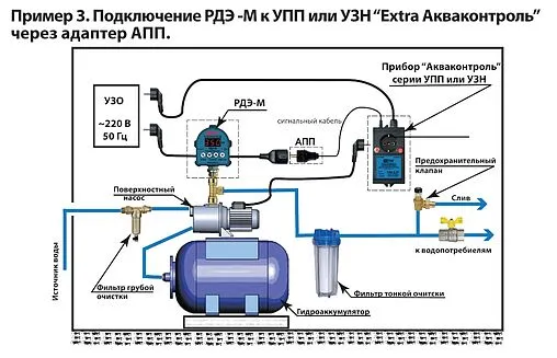 Реле давления воды электронное Extra Акваконтроль РДЭ-Мастер-10-2.2 1802150000