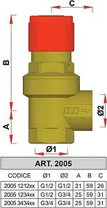 Клапан предохранительный ½&quot; 3 бар Far FA 2005 121230, 2