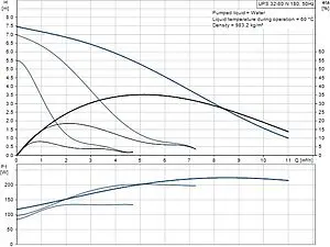 Насос циркуляционный Grundfos UPS 32-80 N 180 95906448 Насос циркуляционный Grundfos UPS 32-80 N 180 95906448, 4